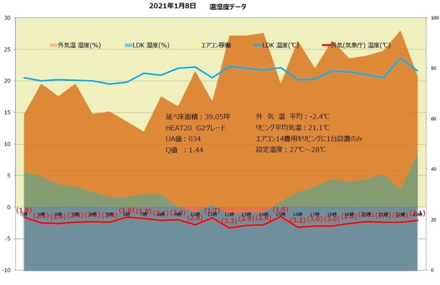 グラフ