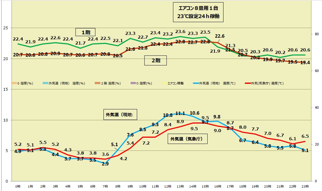 おんどとり20240225