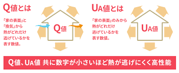 あ