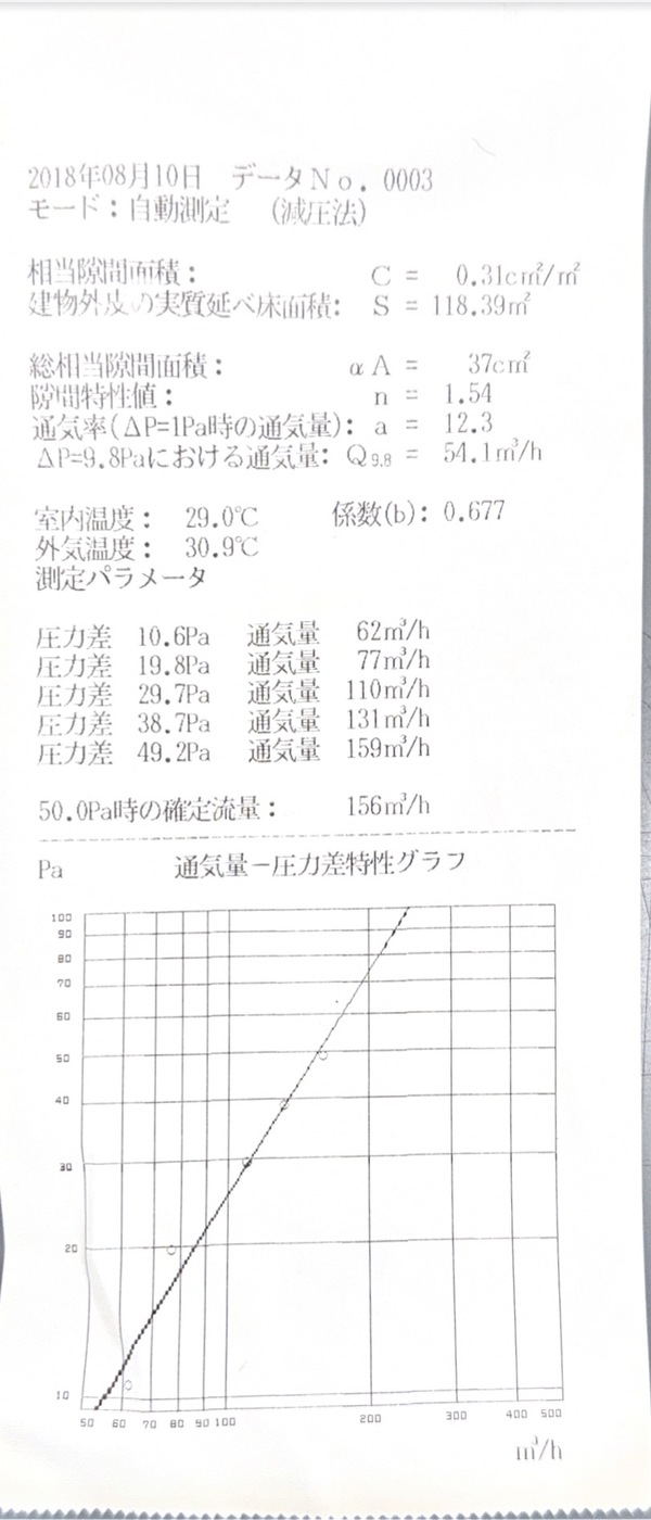 気密2